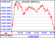 南ア FTSE/JSEアフリカ全株価