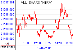 南ア FTSE/JSEアフリカ全株価