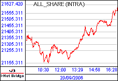 南ア FTSE/JSEアフリカ全株価