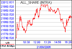南ア FTSE/JSEアフリカ全株価