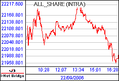 南ア FTSE/JSEアフリカ全株価