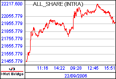 南ア FTSE/JSEアフリカ全株価
