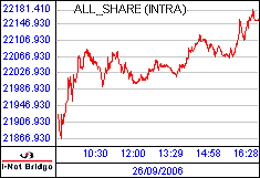 南ア FTSE/JSEアフリカ全株価