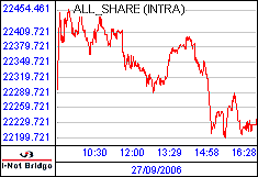 南ア FTSE/JSEアフリカ全株価