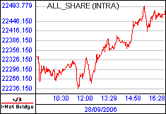 南ア FTSE/JSEアフリカ全株価