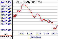 南ア FTSE/JSEアフリカ全株価