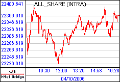 南ア FTSE/JSEアフリカ全株価