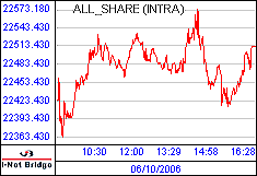 南ア FTSE/JSEアフリカ全株価