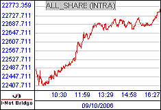 南ア FTSE/JSEアフリカ全株価
