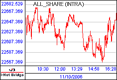 南ア FTSE/JSEアフリカ全株価