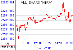 A FTSE/JSEAtJS