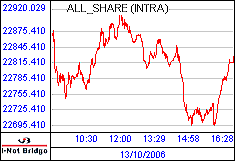 南ア FTSE/JSEアフリカ全株価