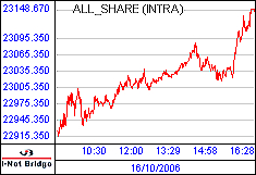 南ア FTSE/JSEアフリカ全株価