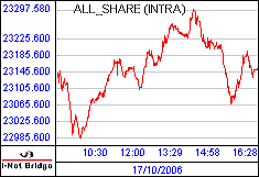 南ア FTSE/JSEアフリカ全株価