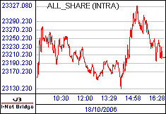 南ア FTSE/JSEアフリカ全株価