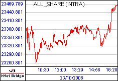 南ア FTSE/JSEアフリカ全株価
