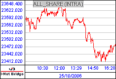 南ア FTSE/JSEアフリカ全株価
