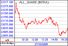 南ア FTSE/JSEアフリカ全株価