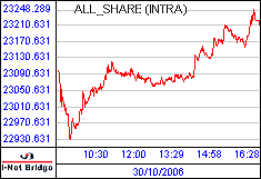 南ア FTSE/JSEアフリカ全株価