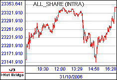 南ア FTSE/JSEアフリカ全株価