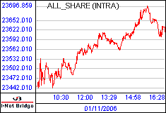 南ア FTSE/JSEアフリカ全株価