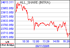 南ア FTSE/JSEアフリカ全株価