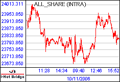 南ア FTSE/JSEアフリカ全株価
