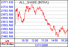 南ア FTSE/JSEアフリカ全株価