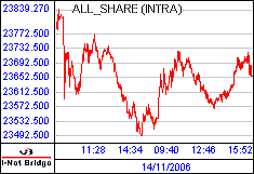 南ア FTSE/JSEアフリカ全株価