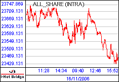 南ア FTSE/JSEアフリカ全株価