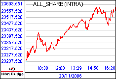 南ア FTSE/JSEアフリカ全株価