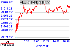南ア FTSE/JSEアフリカ全株価