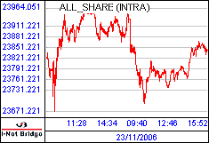 南ア FTSE/JSEアフリカ全株価