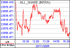 南ア FTSE/JSEアフリカ全株価