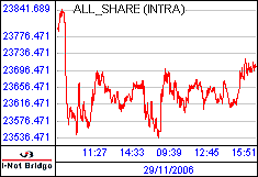 南ア FTSE/JSEアフリカ全株価