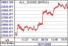 南ア FTSE/JSEアフリカ全株価
