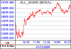 南ア FTSE/JSEアフリカ全株価