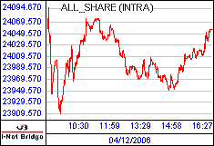 南ア FTSE/JSEアフリカ全株価