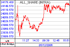 南ア FTSE/JSEアフリカ全株価