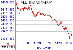 南ア FTSE/JSEアフリカ全株価