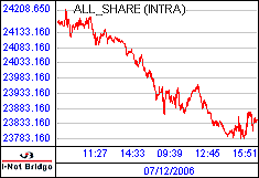南ア FTSE/JSEアフリカ全株価