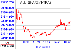 南ア FTSE/JSEアフリカ全株価