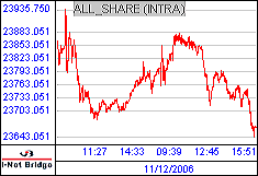 南ア FTSE/JSEアフリカ全株価