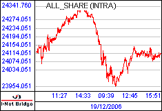 南ア FTSE/JSEアフリカ全株価