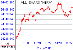 南ア FTSE/JSEアフリカ全株価
