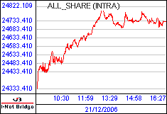 南ア FTSE/JSEアフリカ全株価