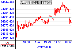南ア FTSE/JSEアフリカ全株価