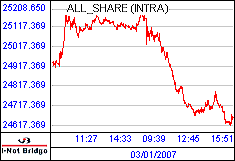南ア FTSE/JSEアフリカ全株価