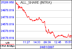南ア FTSE/JSEアフリカ全株価