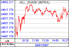 南ア FTSE/JSEアフリカ全株価
